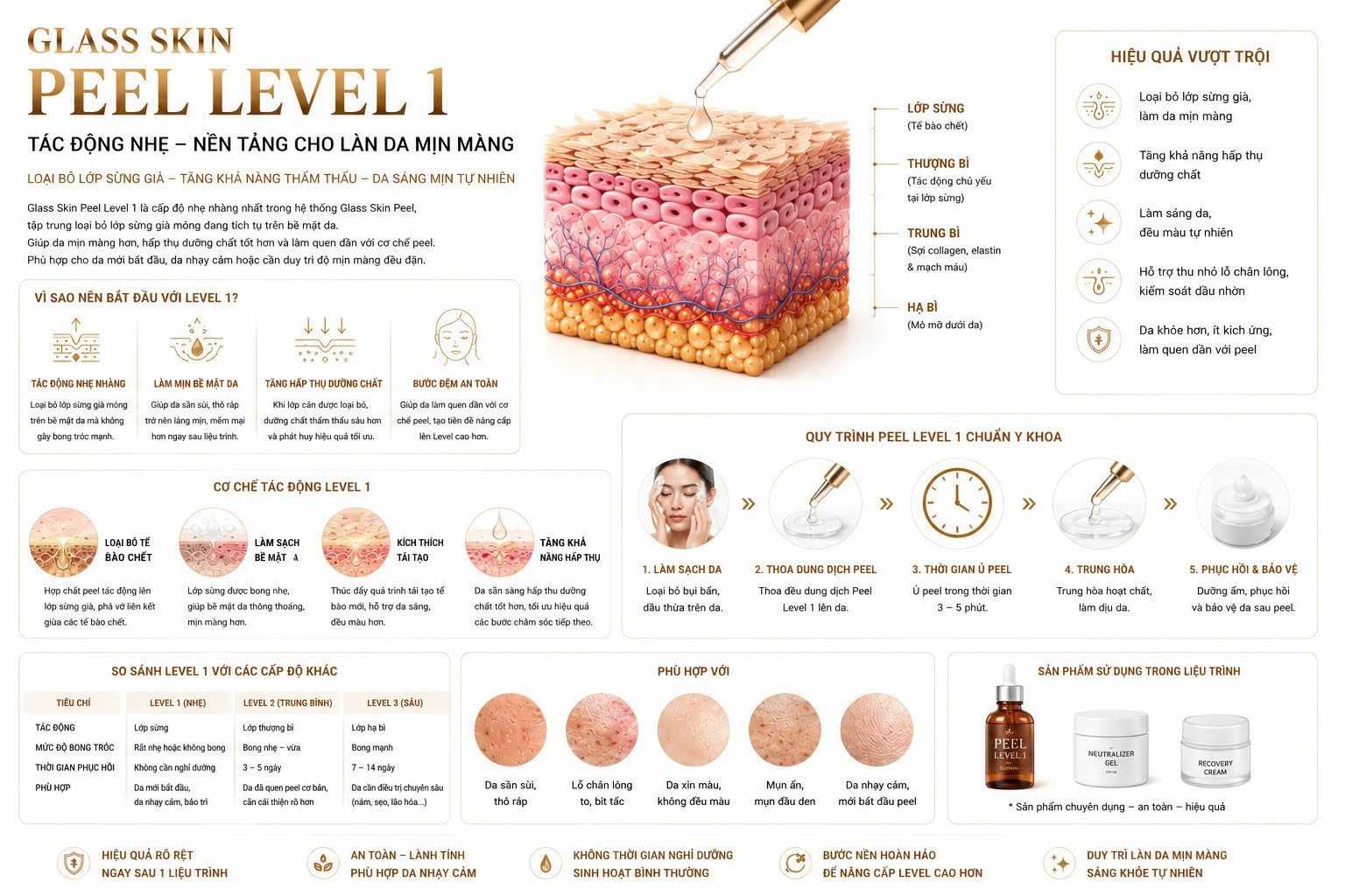 GLASS SKIN PEEL LEVEL 1 - Skin Plus Dermatology