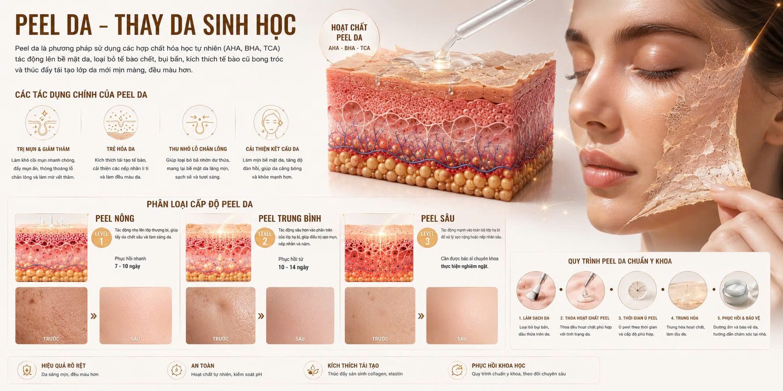 GLASS SKIN PEEL LEVEL 1 - Skin Plus Dermatology