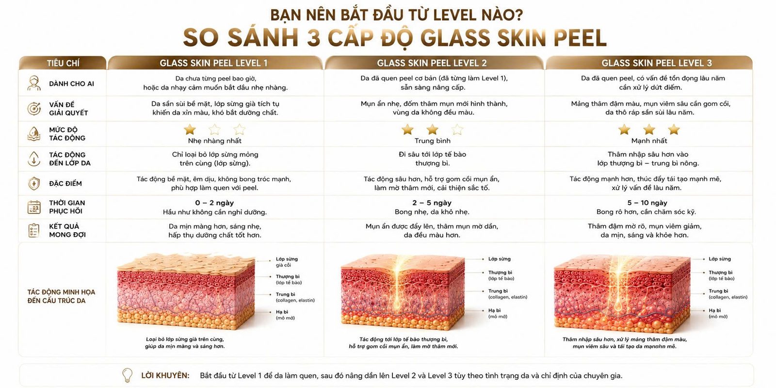 GLASS SKIN PEEL LEVEL 1 - Skin Plus Dermatology