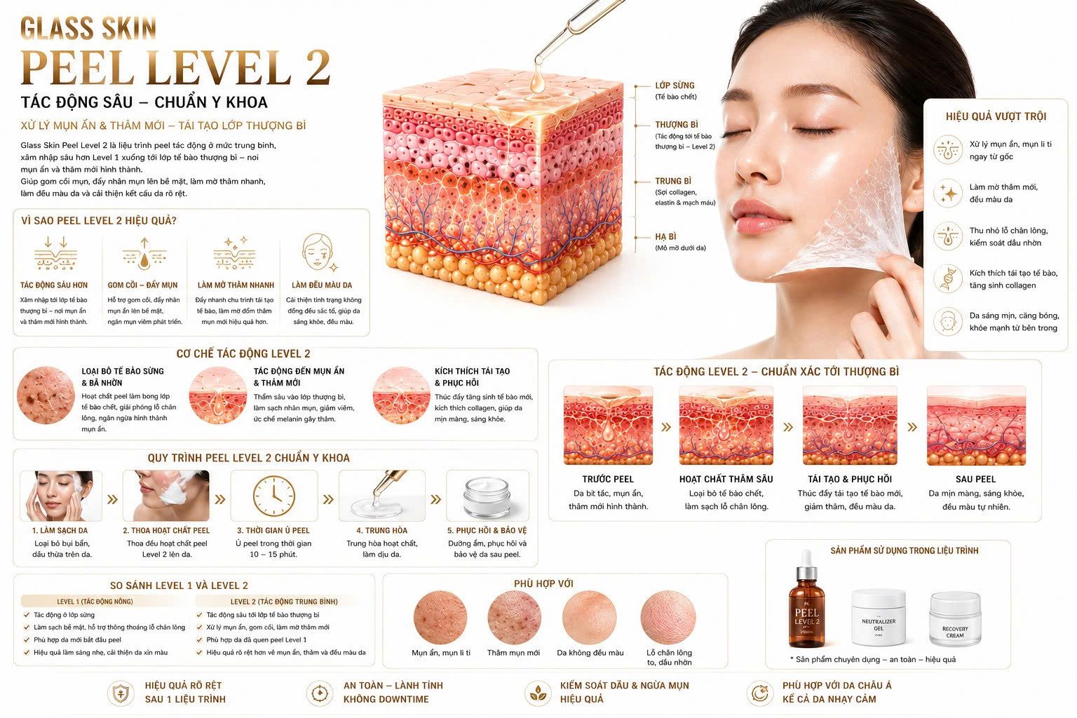 GLASS SKIN PEEL LEVEL 2 - Skin Plus Dermatology
