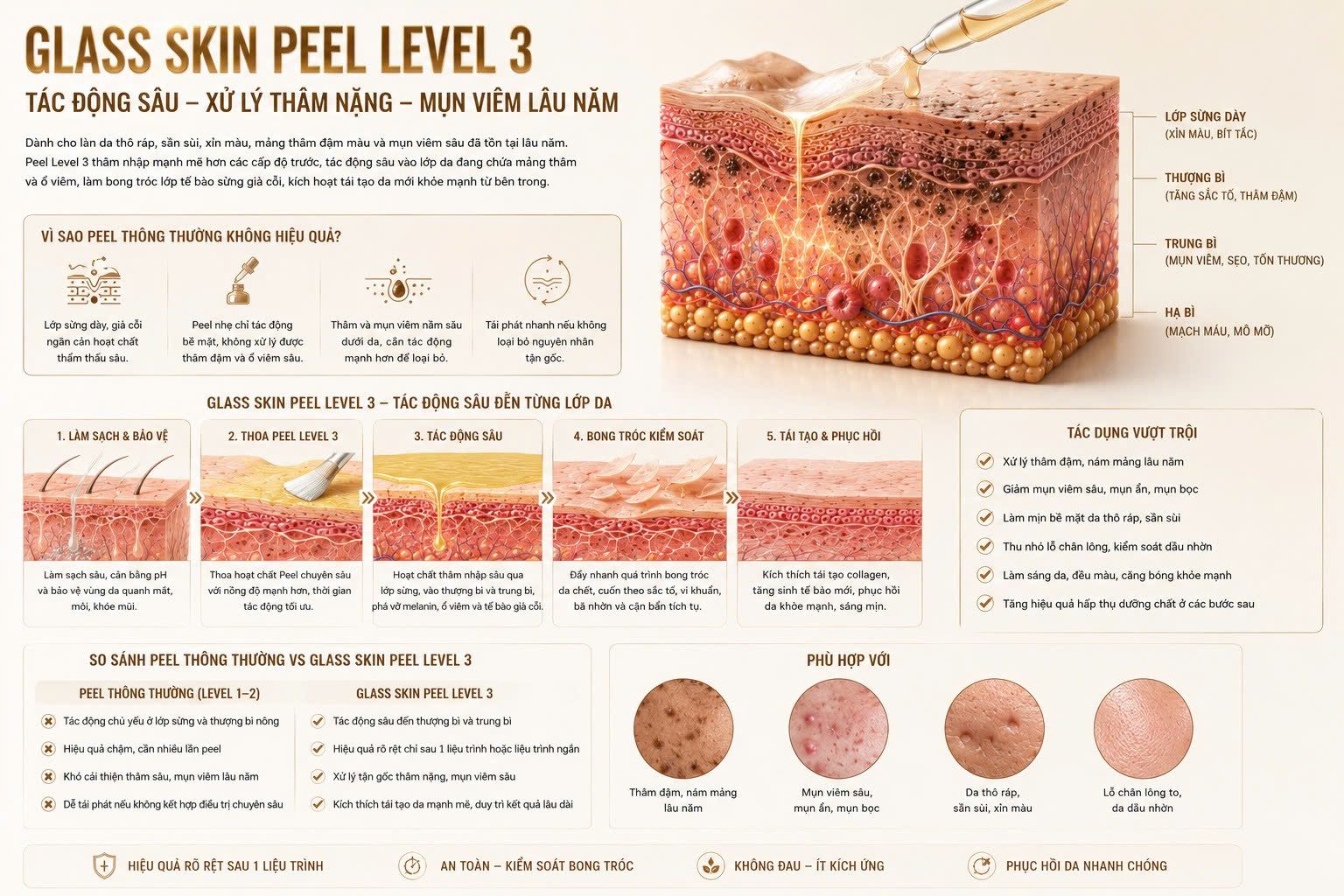 GLASS SKIN PEEL LEVEL 3 - Skin Plus Dermatology