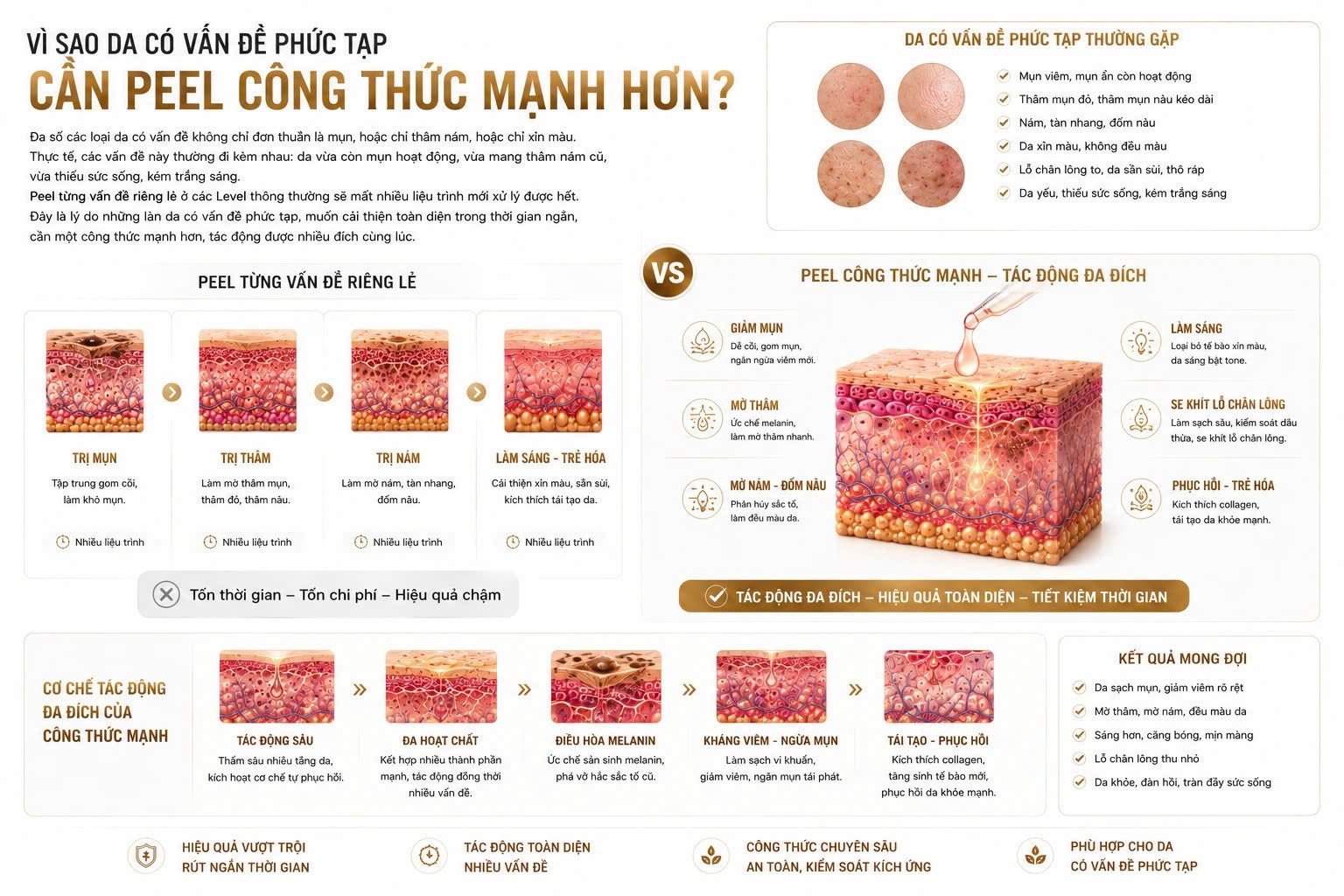 GLASS SKIN PEEL PREMIUM - Skin Plus Dermatology