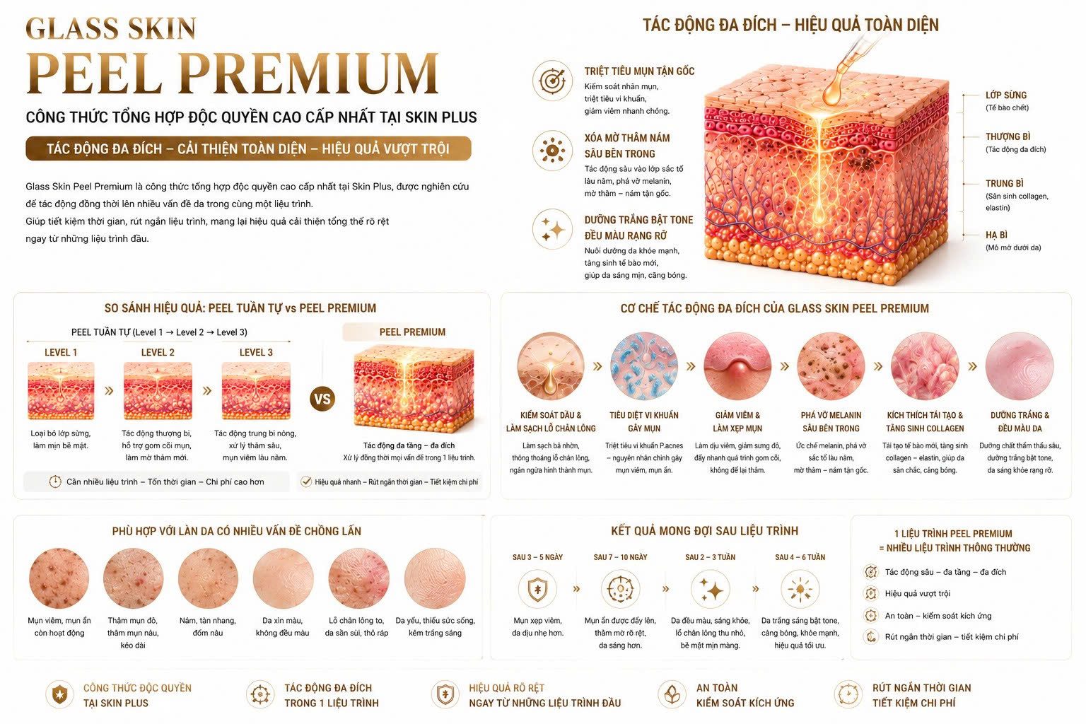 GLASS SKIN PEEL PREMIUM - Skin Plus Dermatology