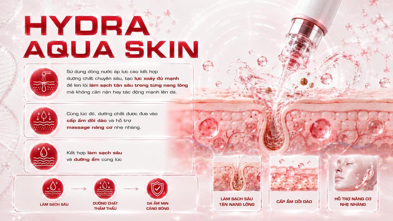 HYDRA AQUA SKIN - Skin Plus Dermatology