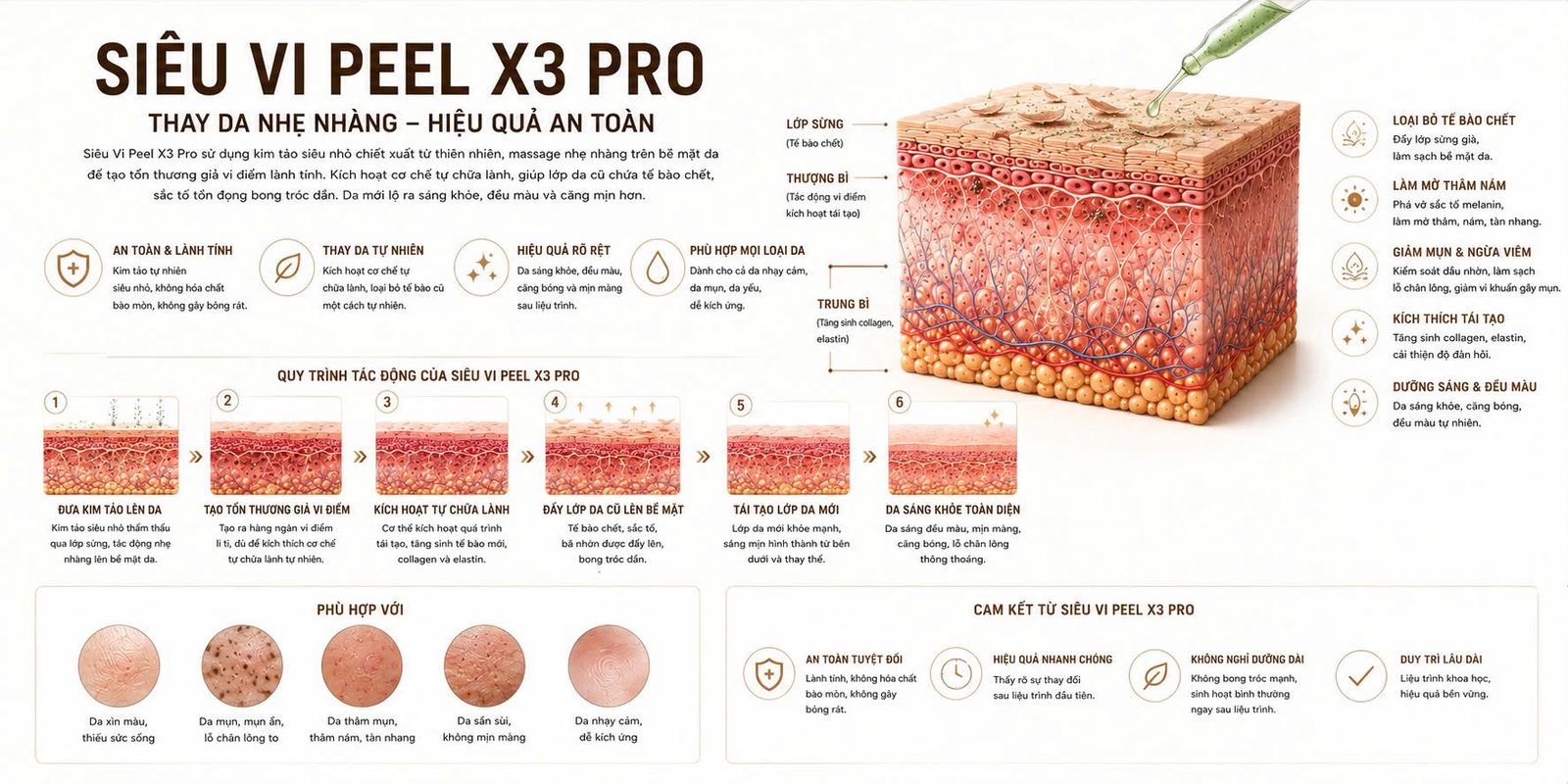 SIÊU VI PEEL X3 PRO - Skin Plus Dermatology