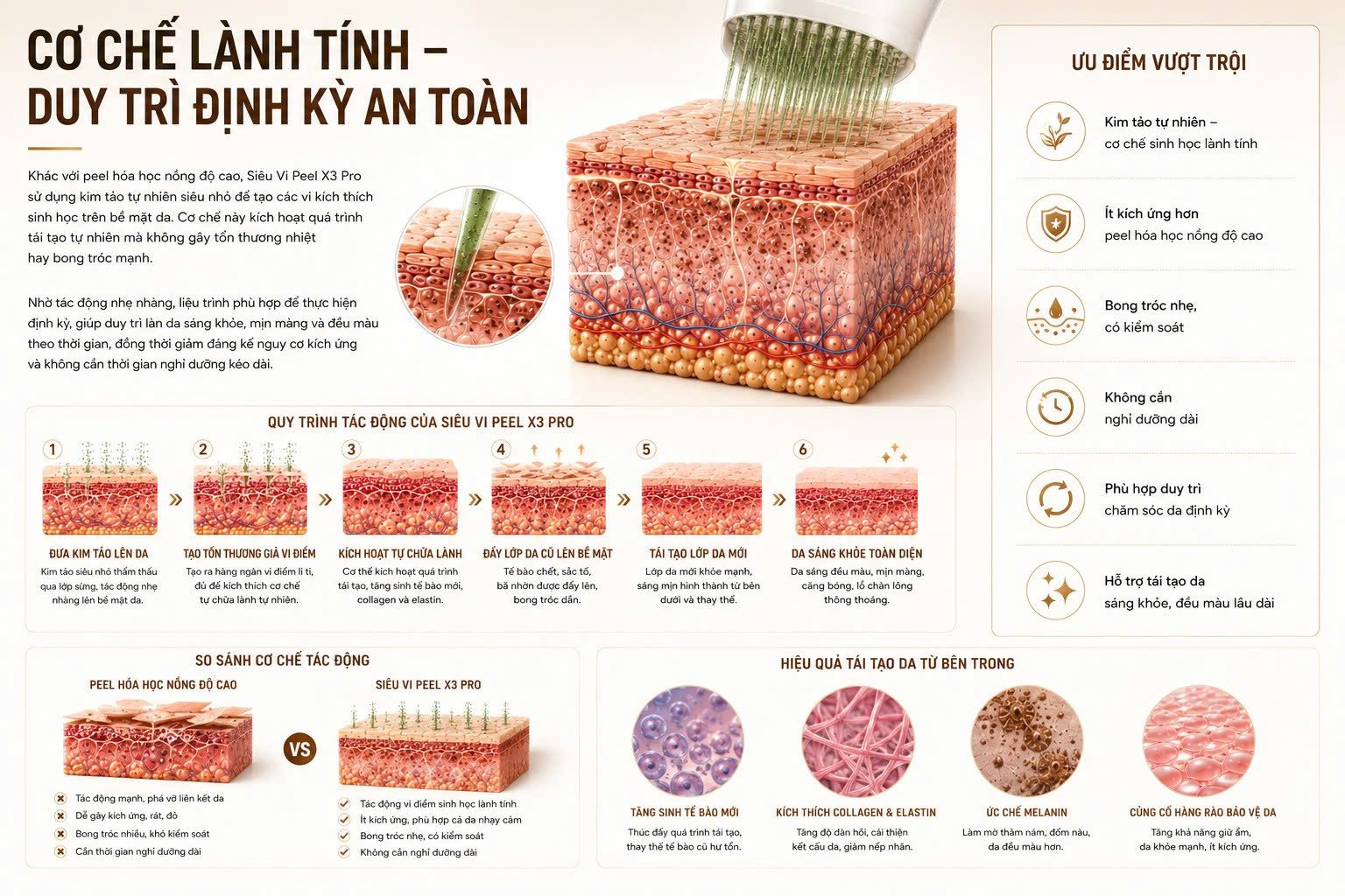 SIÊU VI PEEL X3 PRO - Skin Plus Dermatology