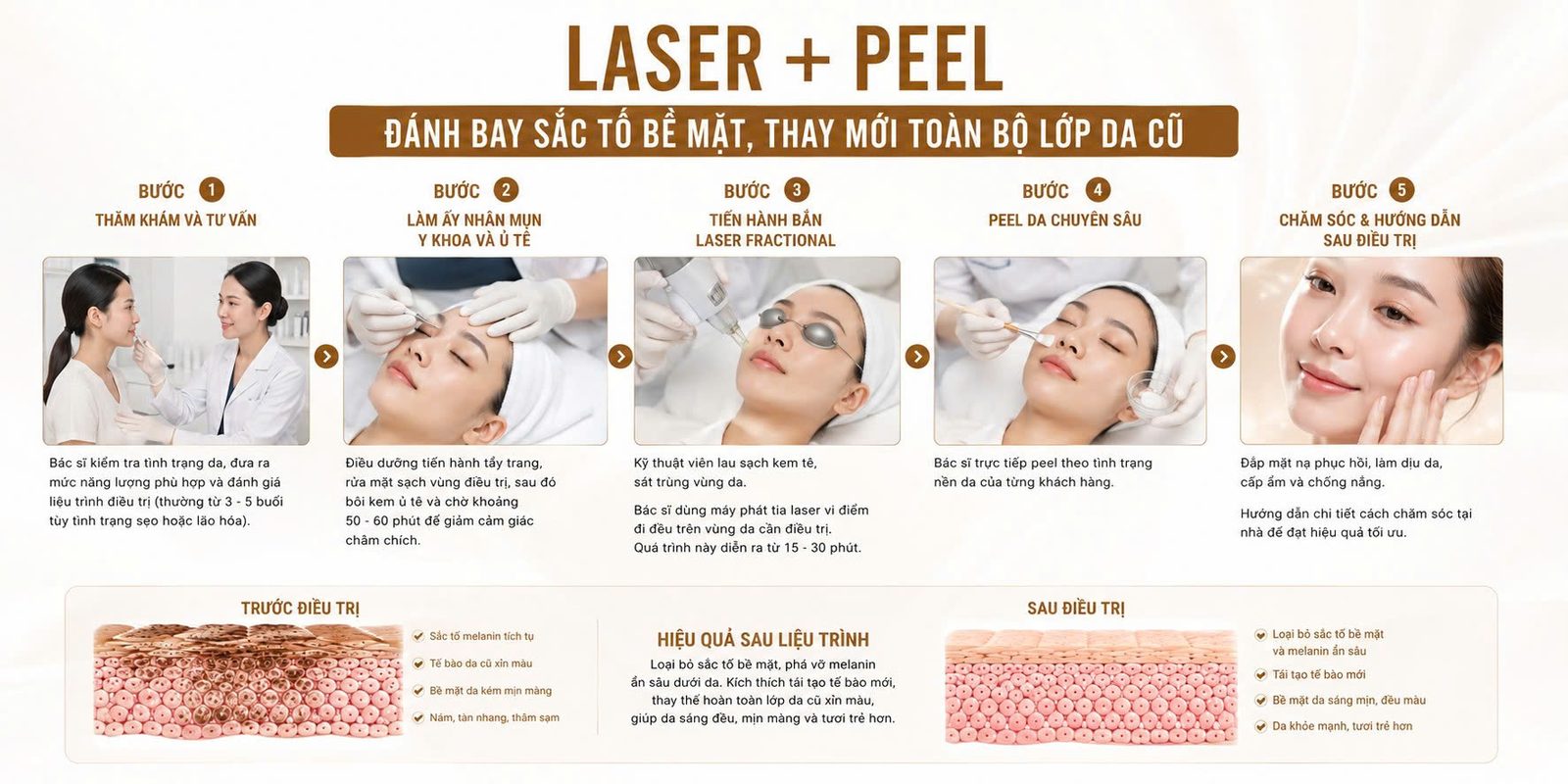 SKIN LASER PEEL - Skin Plus Dermatology