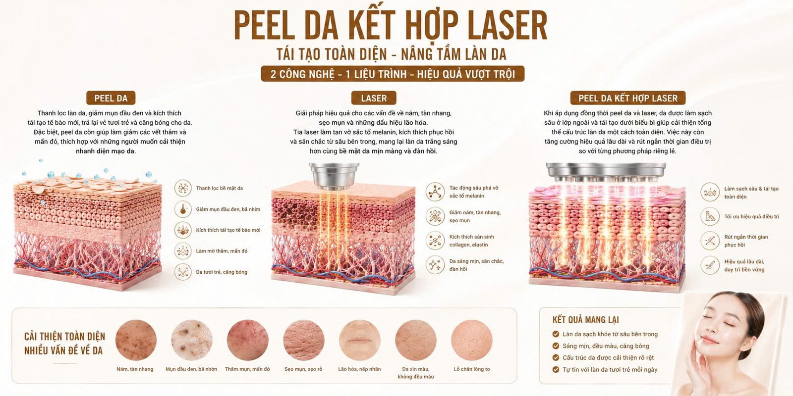SKIN LASER PEEL - Skin Plus Dermatology