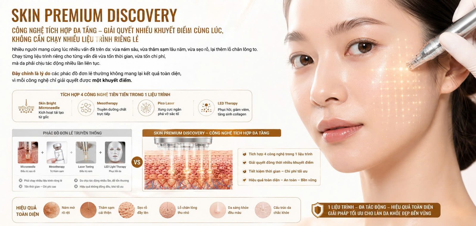 SKIN PREMIUM DISCOVERY - Skin Plus Dermatology