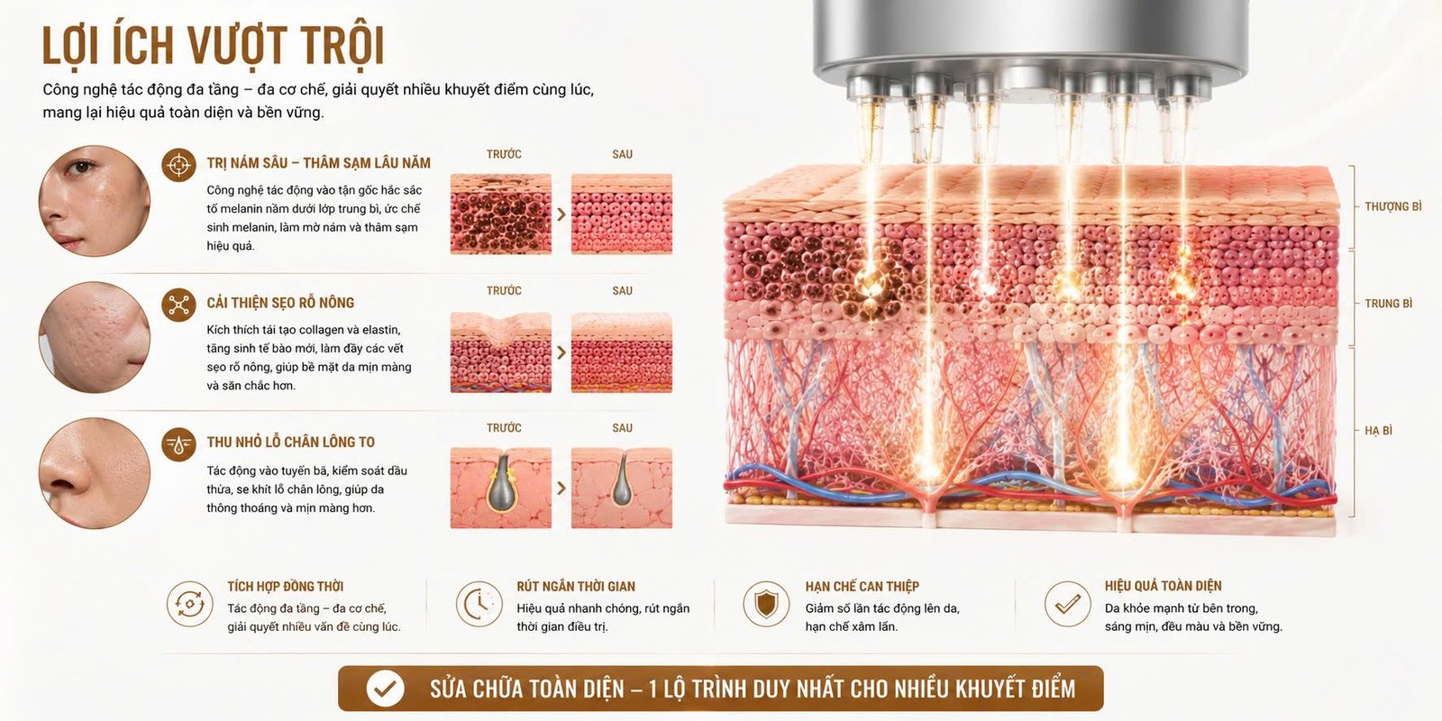 SKIN PREMIUM DISCOVERY - Skin Plus Dermatology