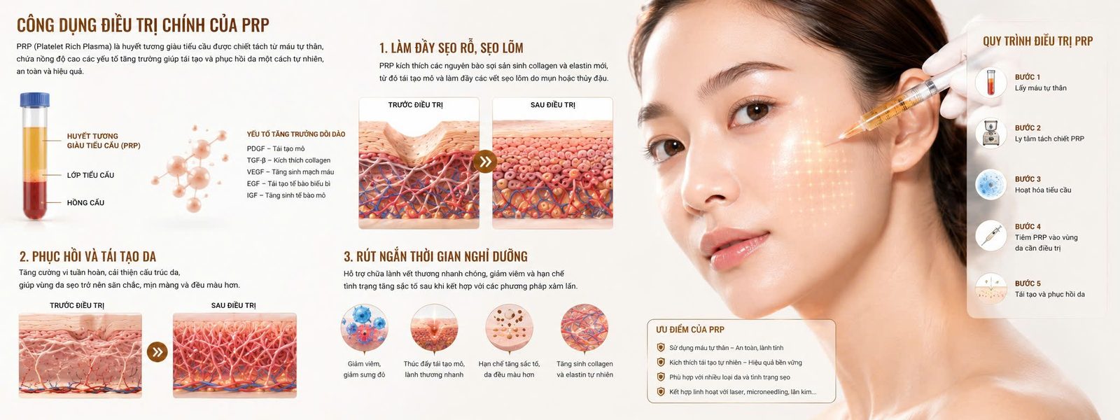 SKIN SCAR REPAIR PRP - Skin Plus Dermatology