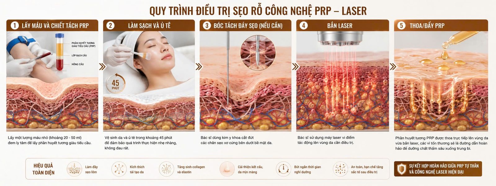 SKIN SCAR REPAIR PRP - Skin Plus Dermatology