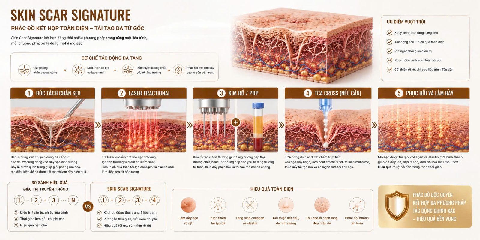 SKIN SCAR SIGNATURE - Skin Plus Dermatology