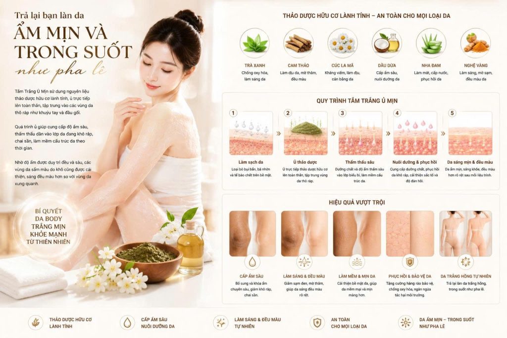 Tắm Trắng Ủ Mịn tại Skin Plus Dermatology