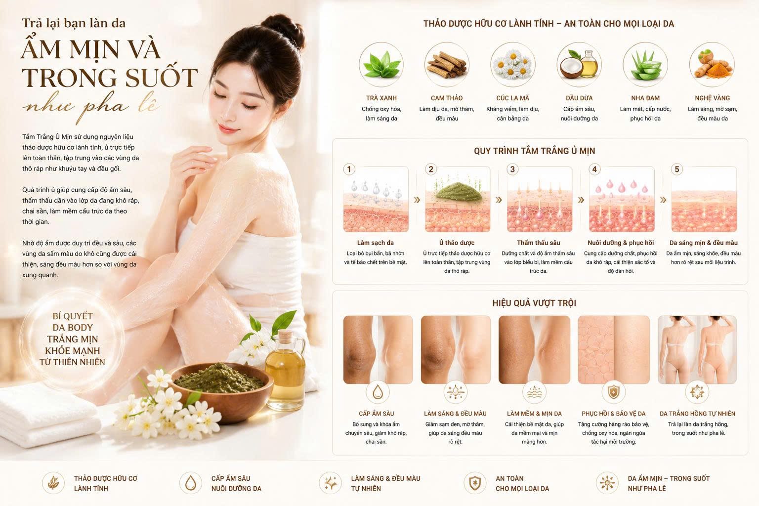 TẮM TRẮNG Ủ MỊN - Skin Plus Dermatology