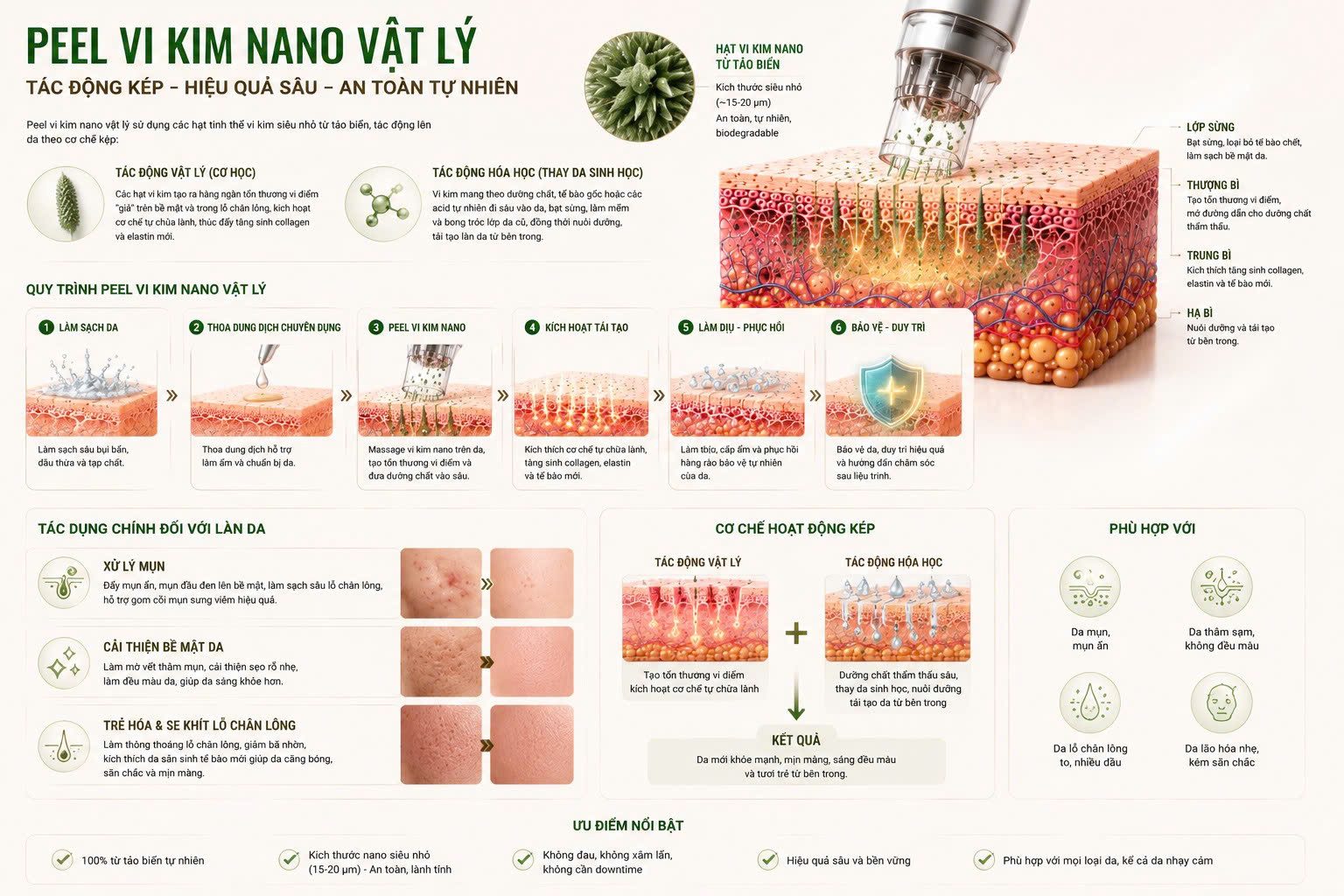 VI KIM NANO PEEL - Skin Plus Dermatology