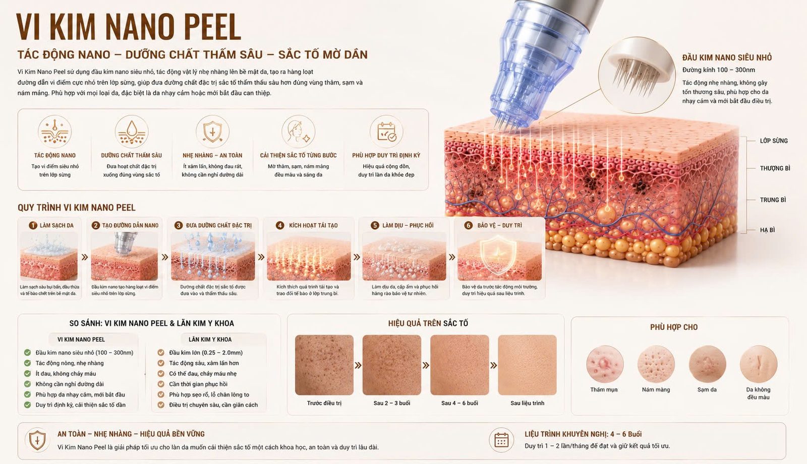 VI KIM NANO PEEL - Skin Plus Dermatology